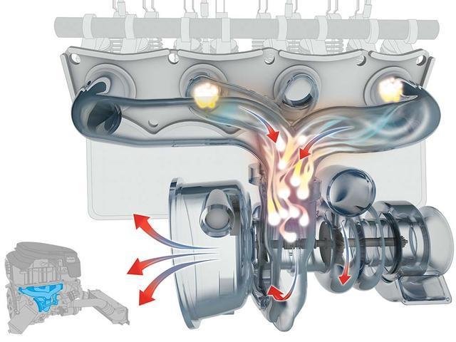 汽車的渦輪增壓器轉速高達幾萬轉，那么它是如何冷卻和潤滑的呢？